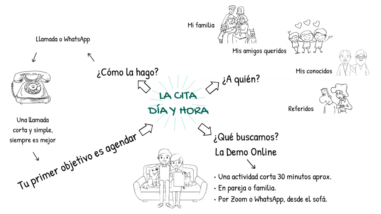 Taller de LLamadas - doodly - Thermomix Panam  2022